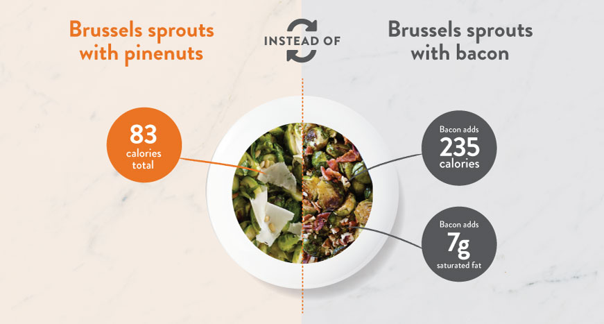 Thanksgiving-Healthy-Food-Swap-Luvo-brussels-sprouts