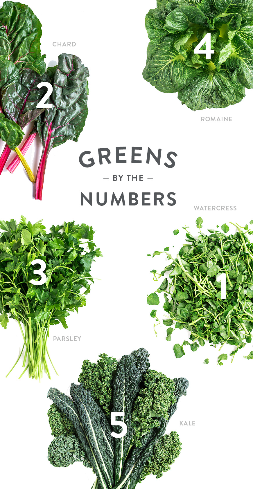 Which greens are best for your body? Luvo has the answers #Watercress #Chard #Romaine #Parsley #Kale