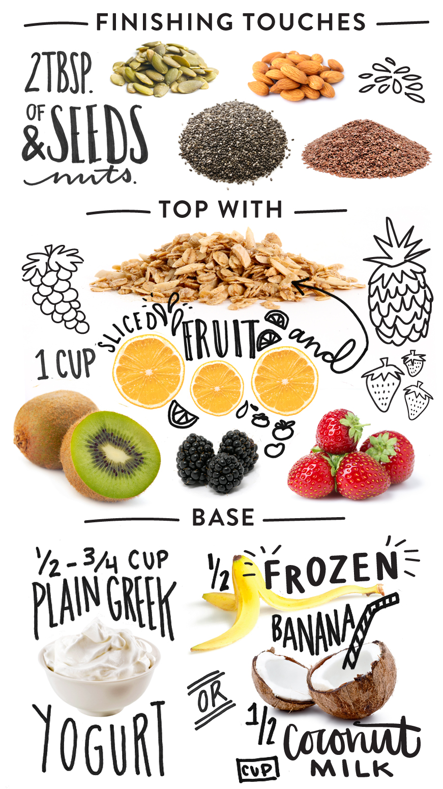 Everything you need to make a healthier breakfast bowl from @Luvoinc